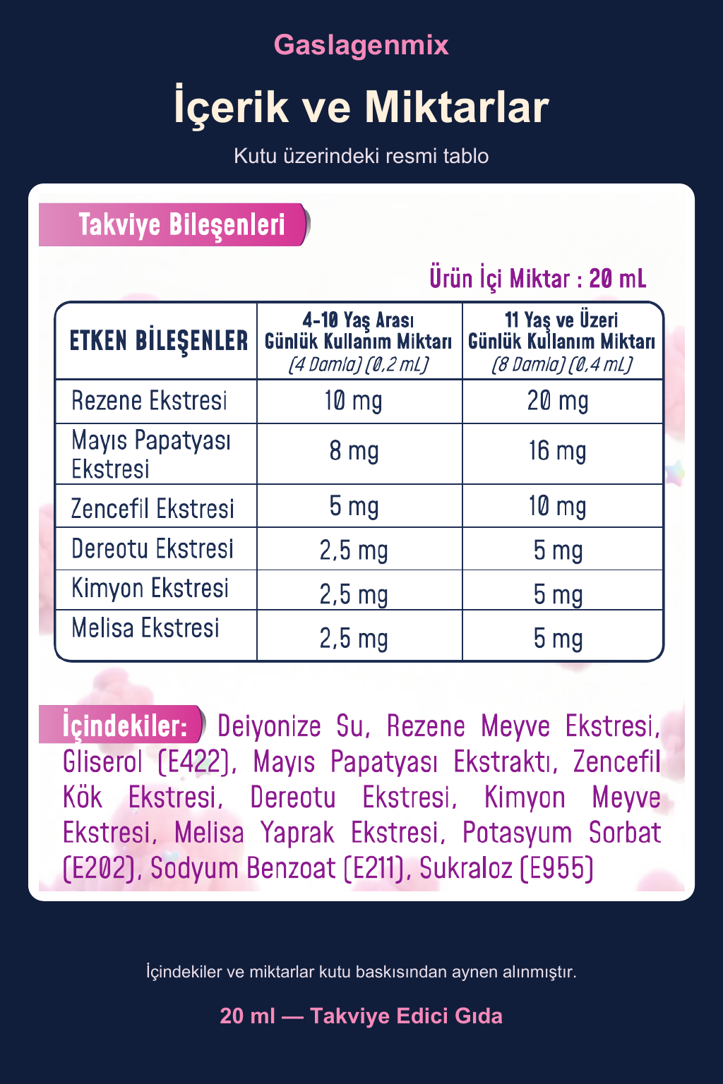 Gaslagenmix — İçerik ve Miktarlar. Resmi kutu baskısındaki tüm miktar tablosu ve yardımcı maddeler dahil tam İçindekiler bölümü. Birimler, sütun başlıkları, BRD ve dipnotlar kaynakta olduğu gibi korunur.