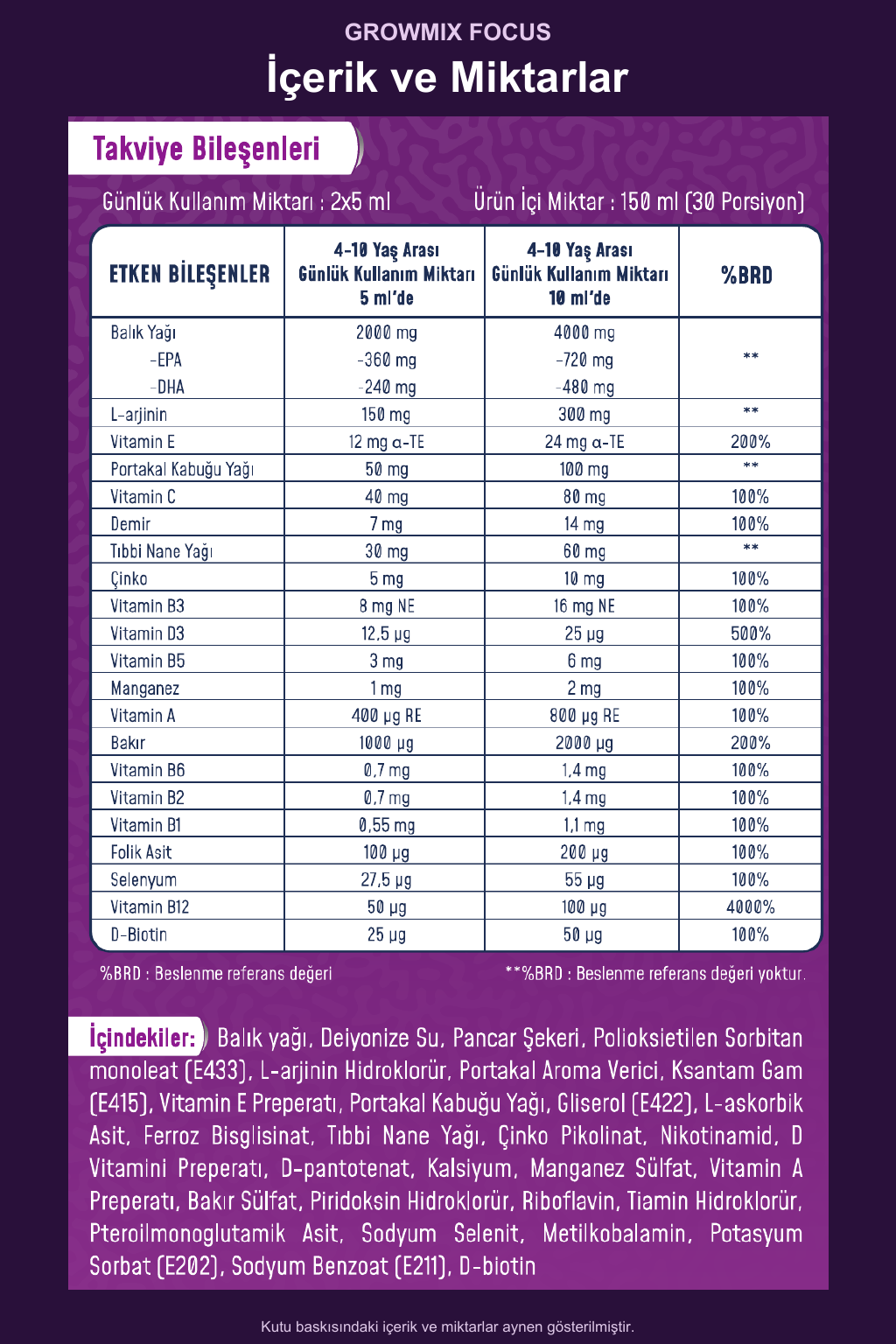 Growmix Focus — İçerik ve Miktarlar. Resmi kutu baskısındaki tüm miktar tablosu ve yardımcı maddeler dahil tam İçindekiler bölümü. Birimler, sütun başlıkları, BRD ve dipnotlar kaynakta olduğu gibi korunur.
